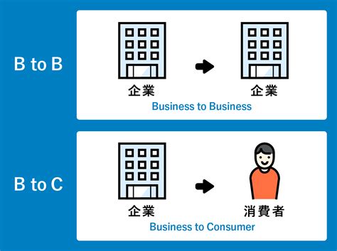 btb意思|一分钟搞明白ToB/ToC/BtoB/BtoC/CtoC/OtoO